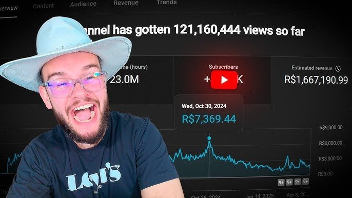 Curso de conteúdo para youtube