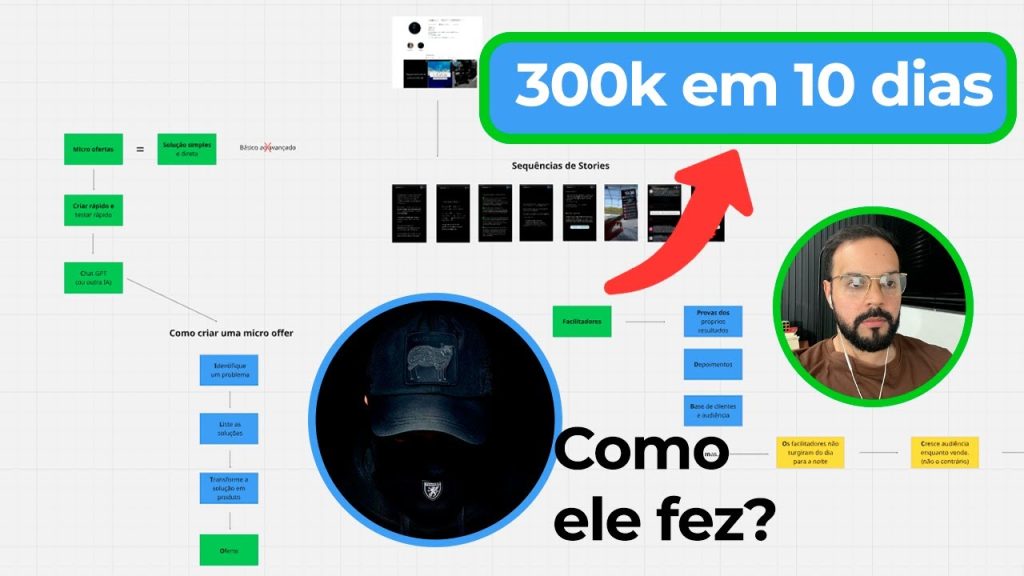 Curso de vendas