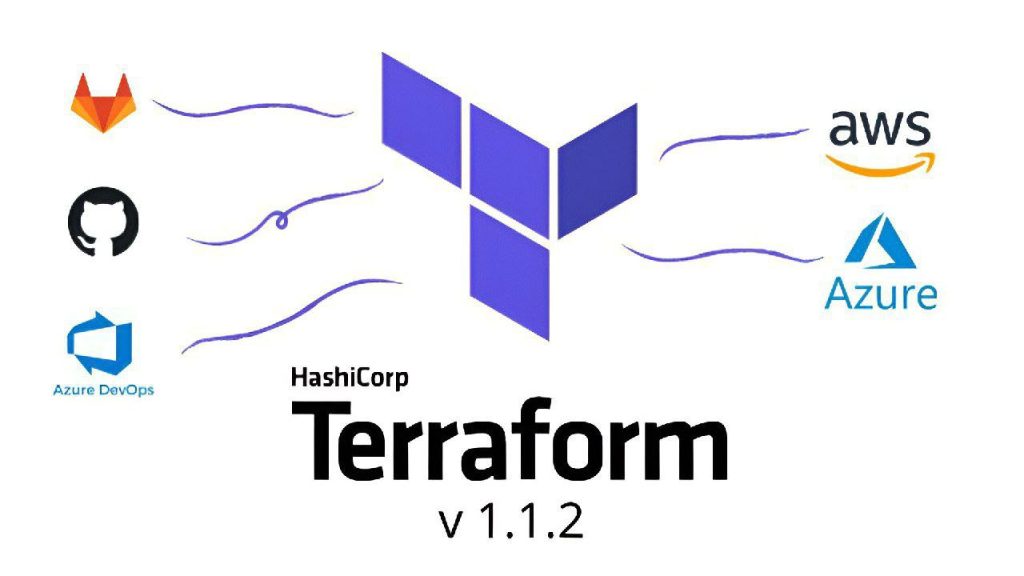Curso de Terraform - Do Básico ao Avançado - Daniel Gil