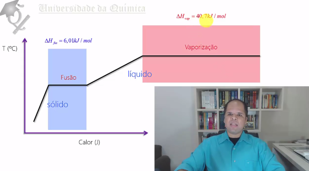 Química Geral - Universidade da Química