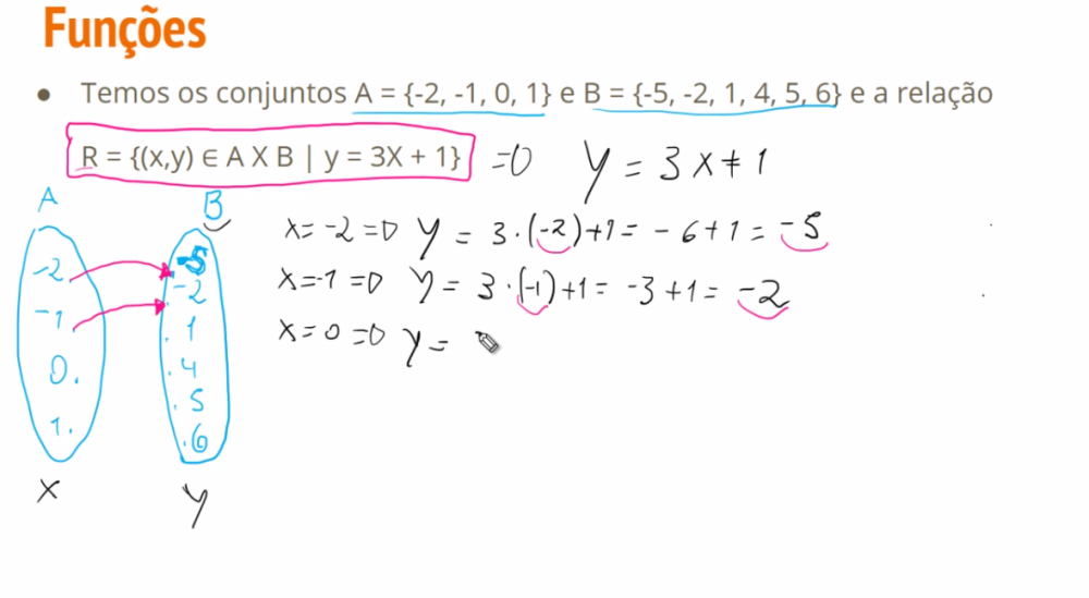 Matemática para Data Science - Rafael F. V. C. Santos